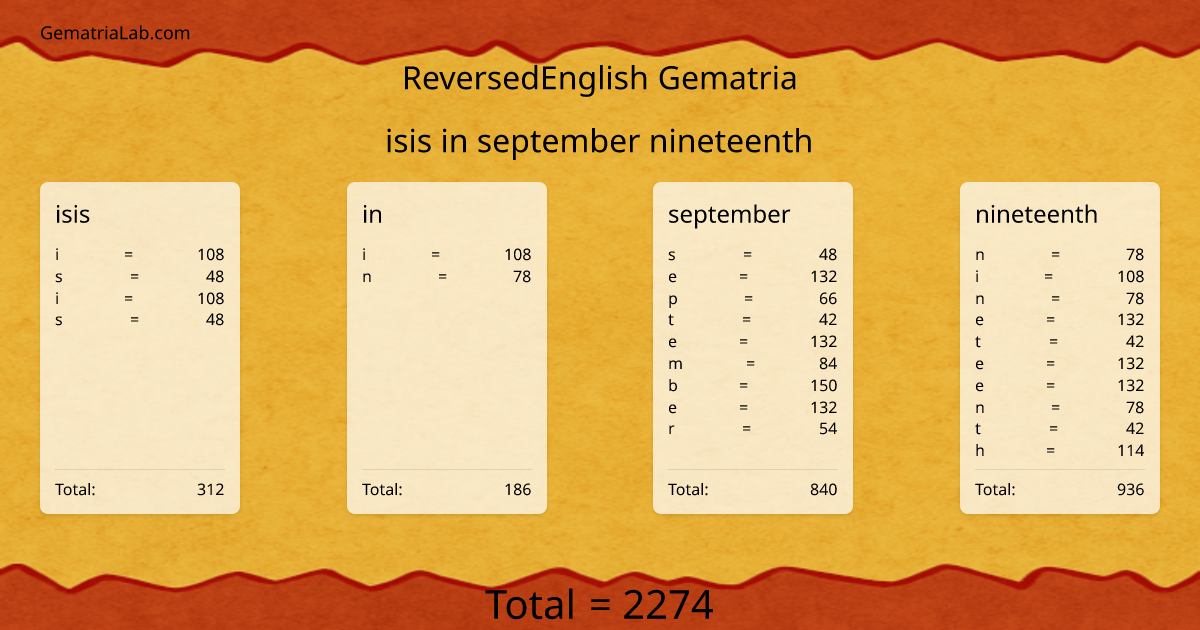 isis in september nineteenth in reversedEnglish Gematria